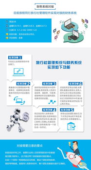 旅程同行 高效、經(jīng)濟(jì)的財(cái)務(wù)與旅行社管理一體化解決方案